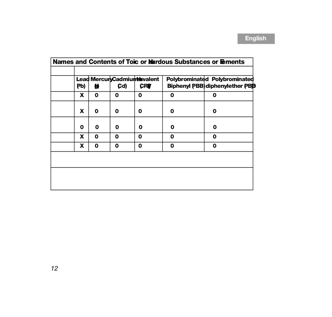 Bose OE2i Black, OE2i White manual Toxic or Hazardous Substances and Elements Part 