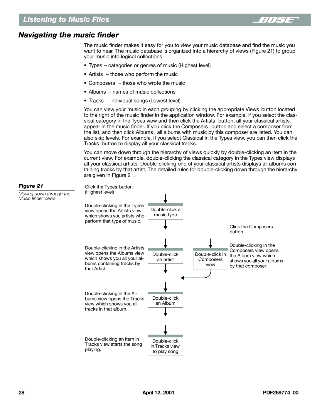 Bose PDF259774_00 manual Navigating the music ﬁnder, Moving down through the Music ﬁnder views 