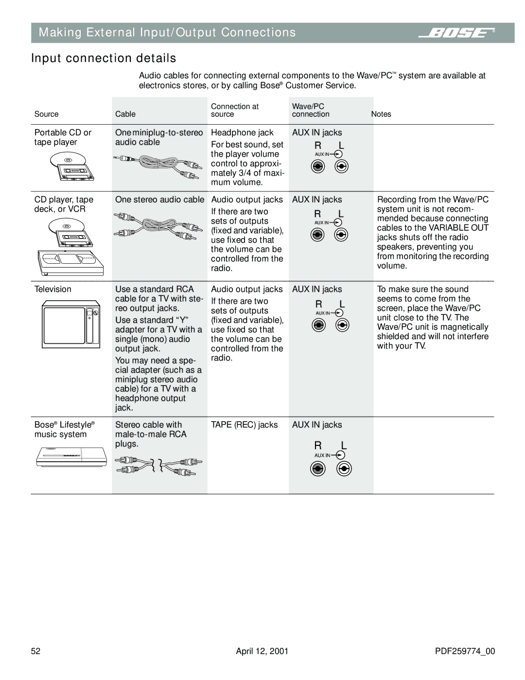 Bose PDF259774_00 manual Input connection details 