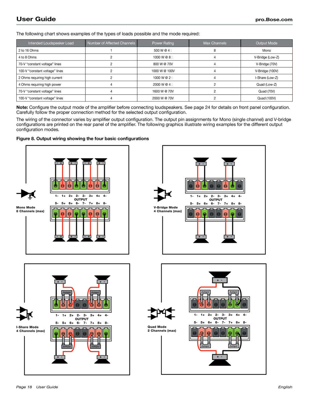 Bose PM8500N manual Intended Loudspeaker Load, Power Rating Max Channels Output Mode 