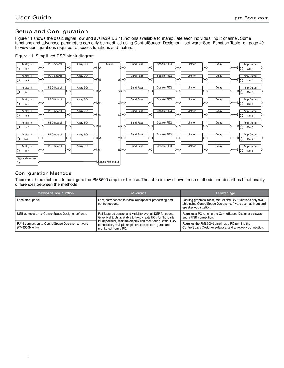 Bose PM8500N manual Setup and Configuration, Configuration Methods, Method of Configuration Advantage Disadvantage 