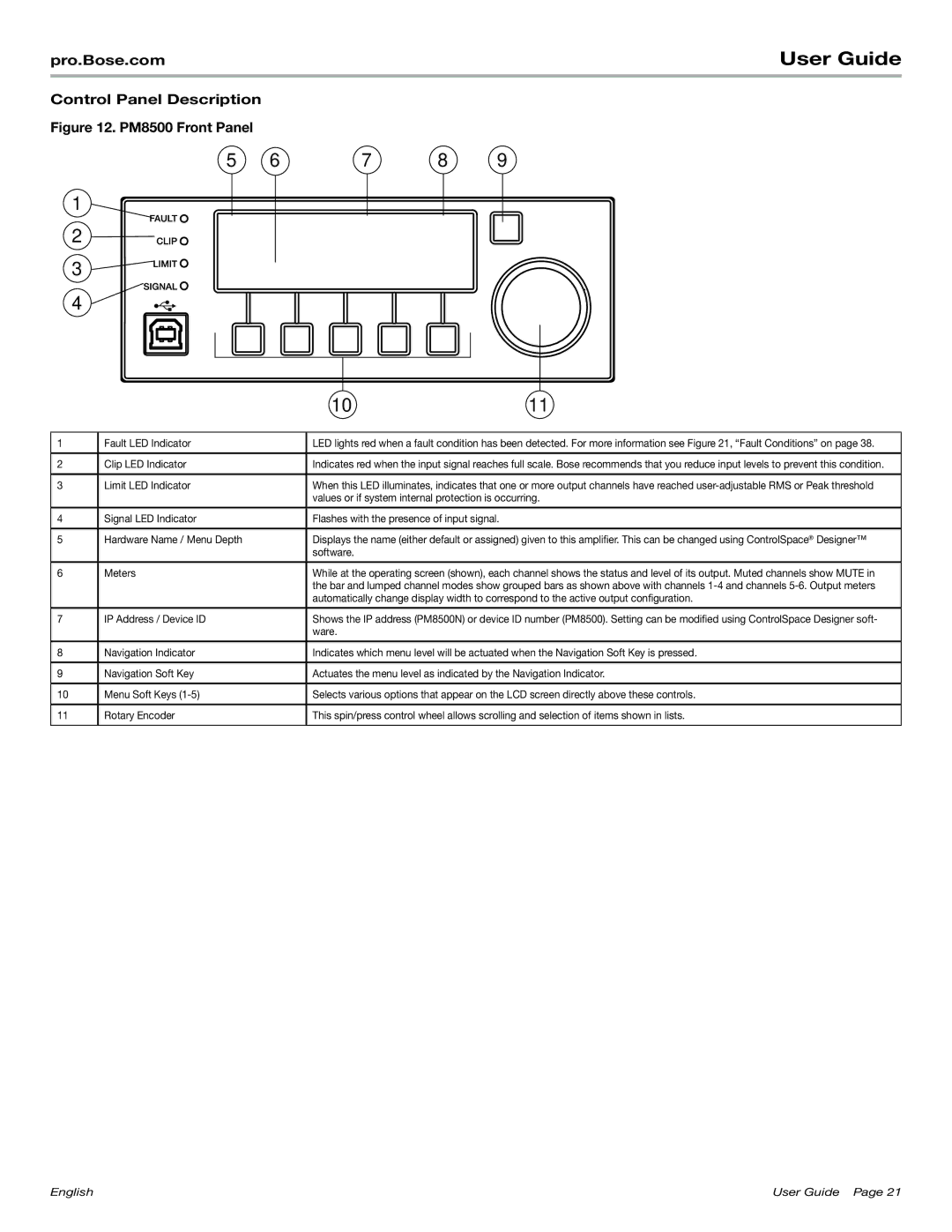 Bose PM8500N manual Control Panel Description 