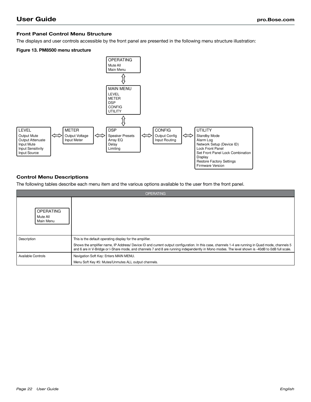Bose PM8500N manual Front Panel Control Menu Structure, Control Menu Descriptions 