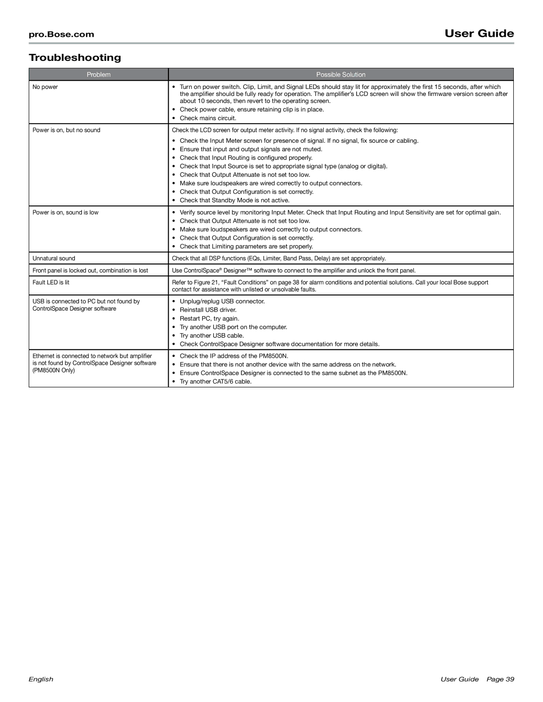 Bose PM8500N manual Troubleshooting, Problem Possible Solution 