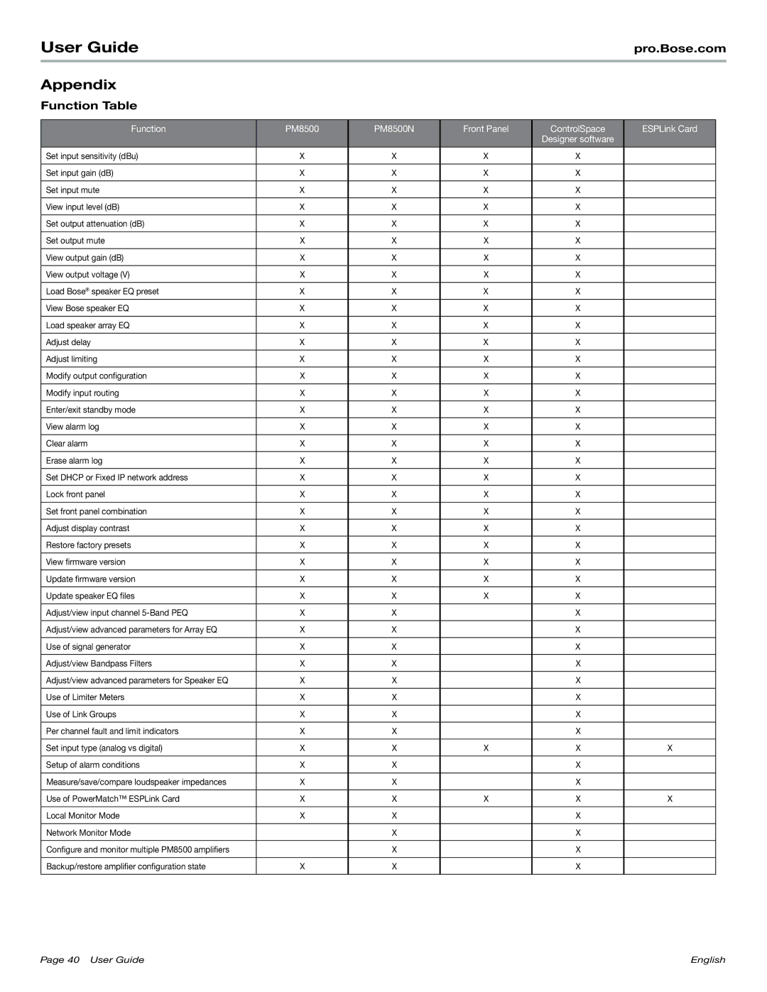 Bose PM8500N manual Appendix, Function Table 