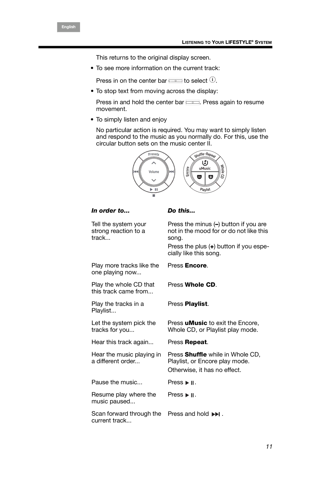 Bose BOSEPMC2, PMC II manual Order to Do this, Press Whole CD, Press Playlist 