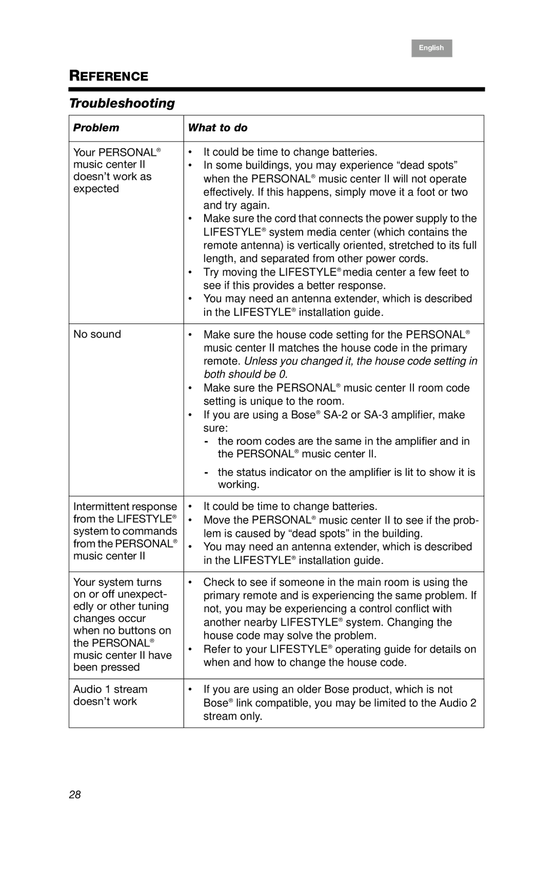 Bose PMC II, BOSEPMC2 manual Troubleshooting, Problem What to do 