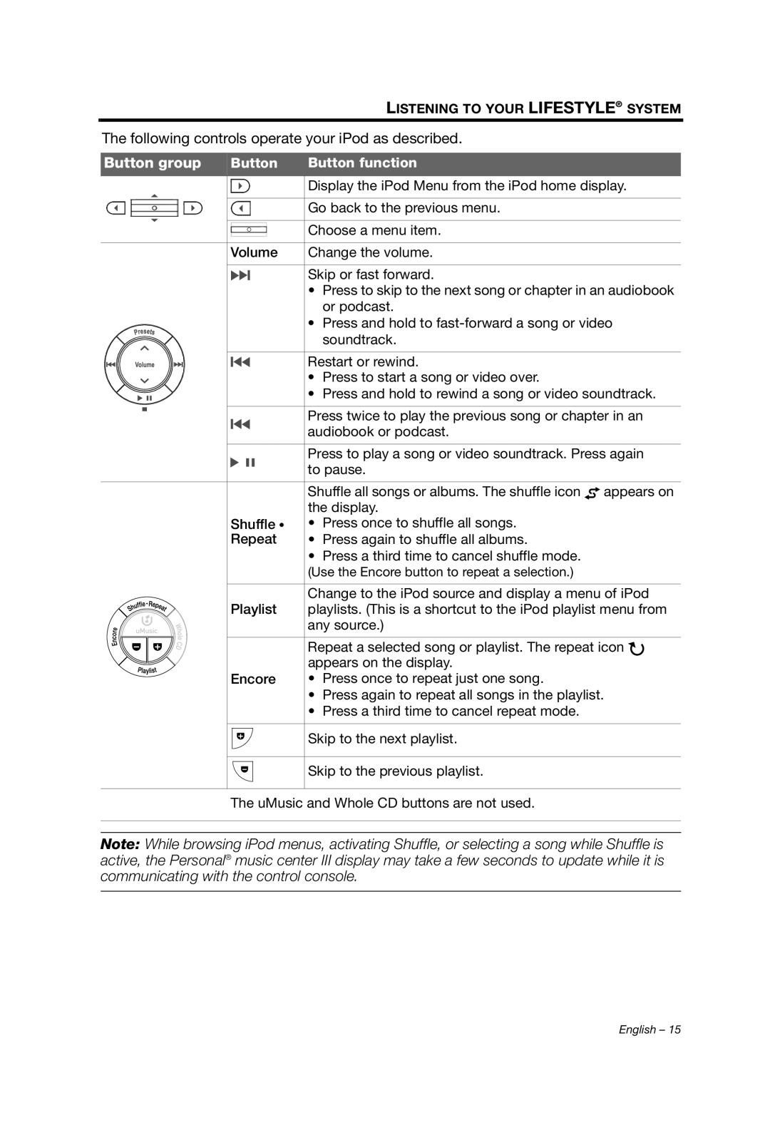 Bose Personal Music Center III, PMCIII manual Button group 