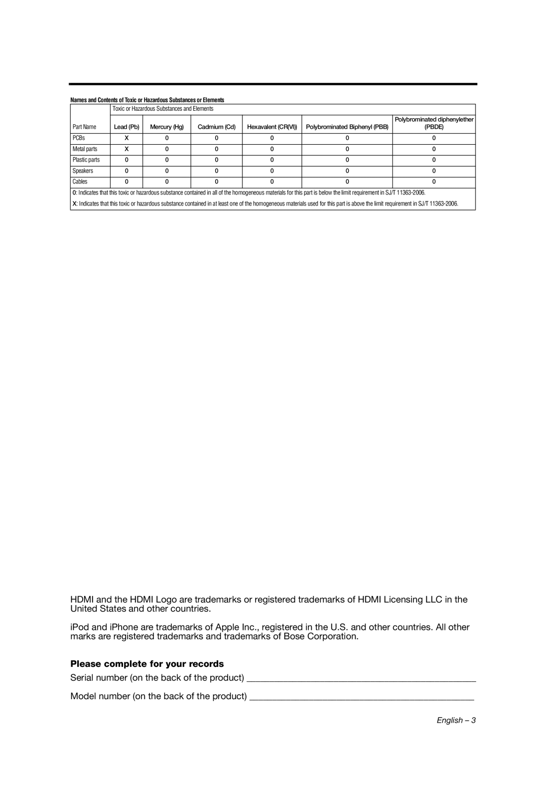 Bose Personal Music Center III, PMCIII manual Please complete for your records 