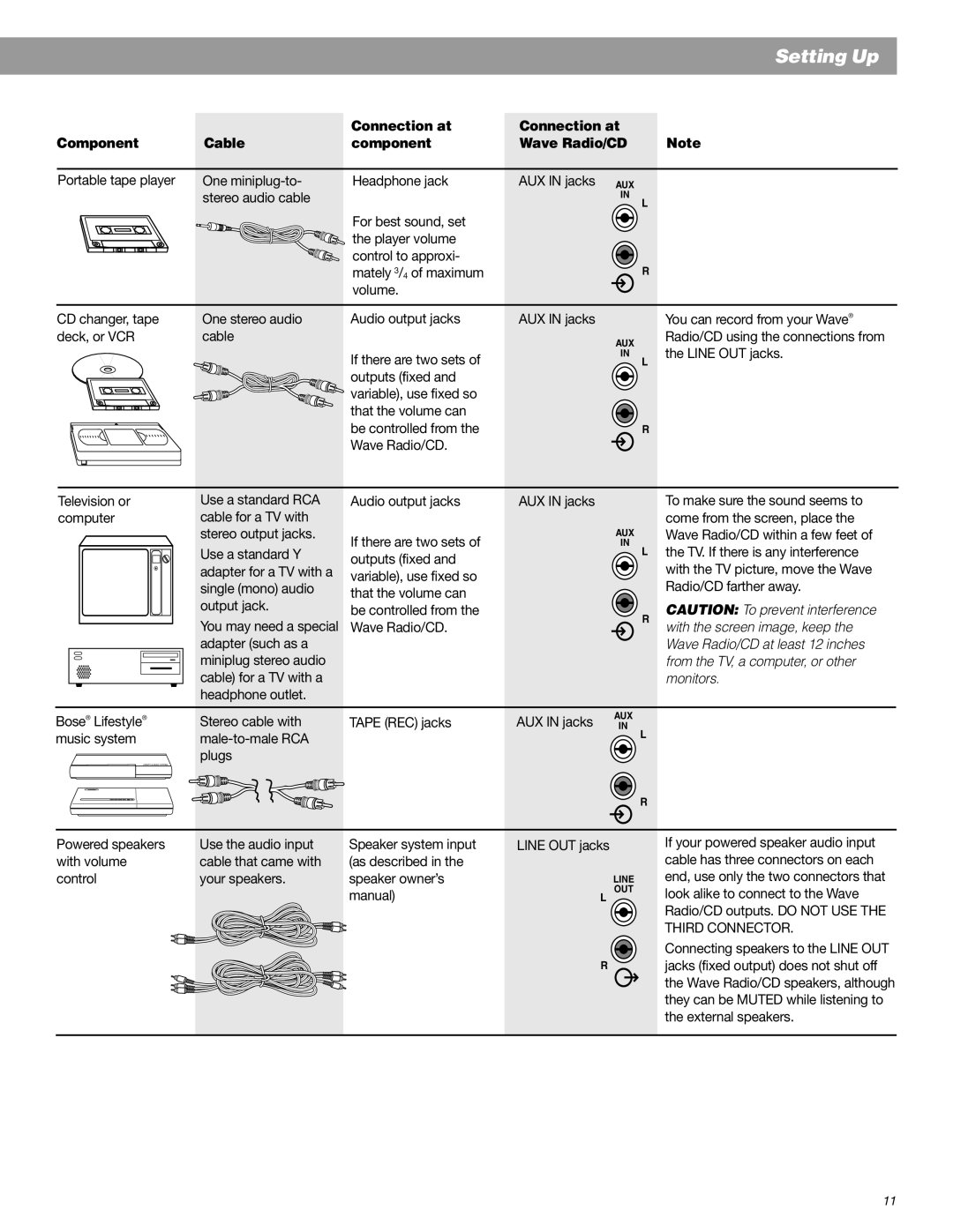 Bose manual Connection at Component Cable Wave Radio/CD 