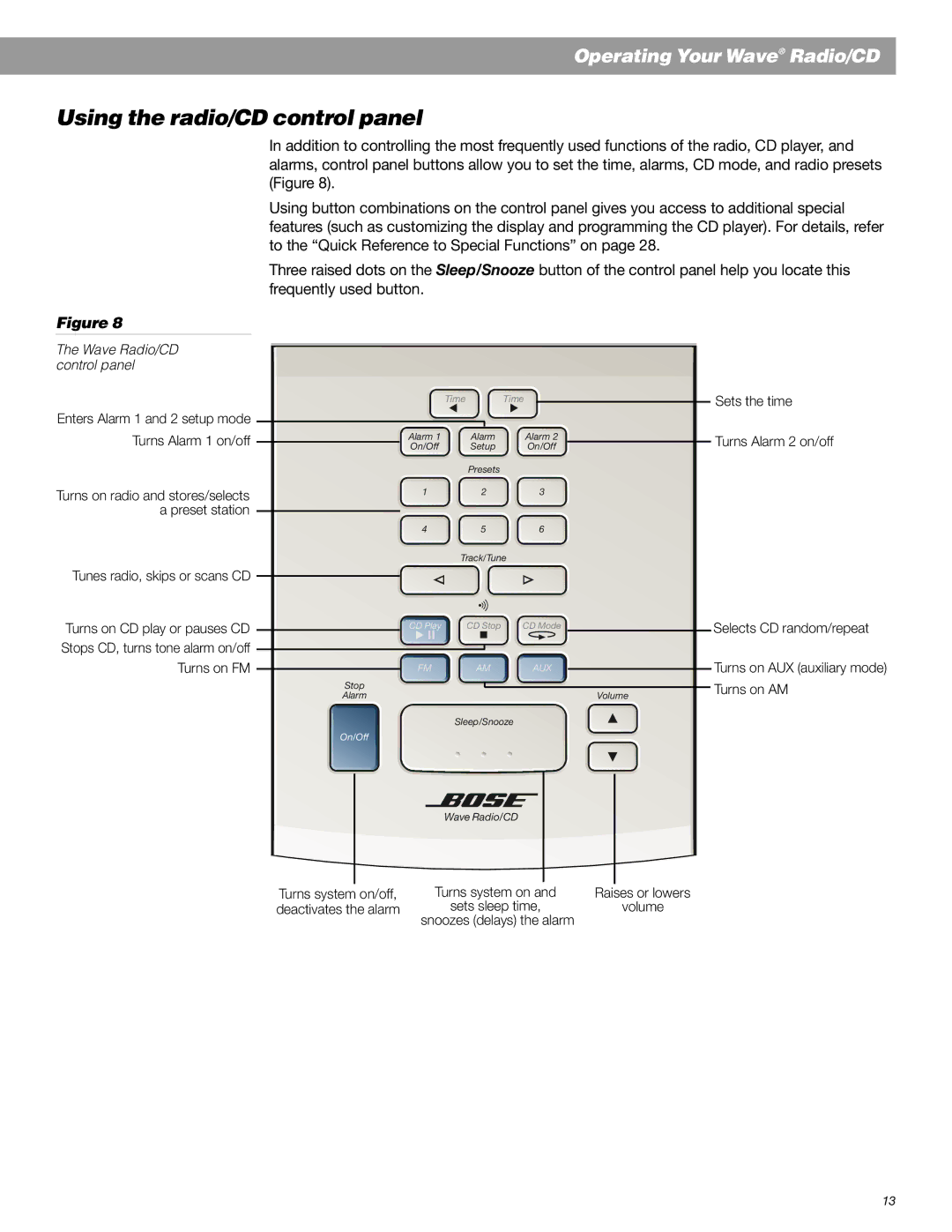 Bose manual Using the radio/CD control panel, Wave Radio/CD control panel 