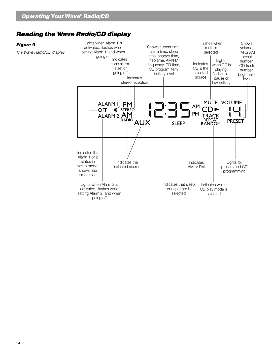 Bose manual Reading the Wave Radio/CD display 