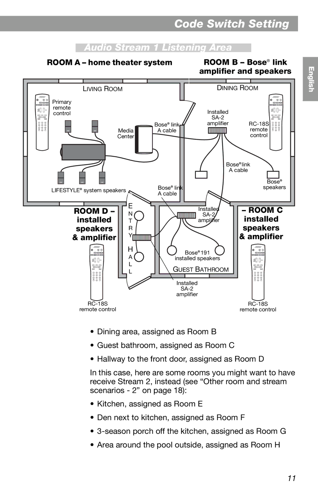 Bose RC-18S manual Code Switch Setting, Audio Stream 1 Listening Area 