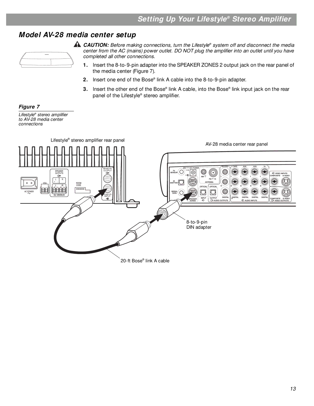 Bose SA-3, SA-2 manual Model AV-28 media center setup 