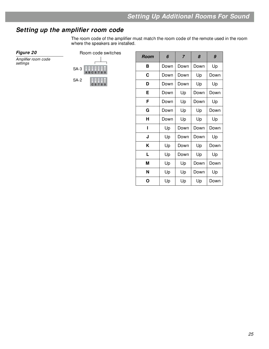 Bose SA-3, SA-2 manual Setting up the amplifier room code 