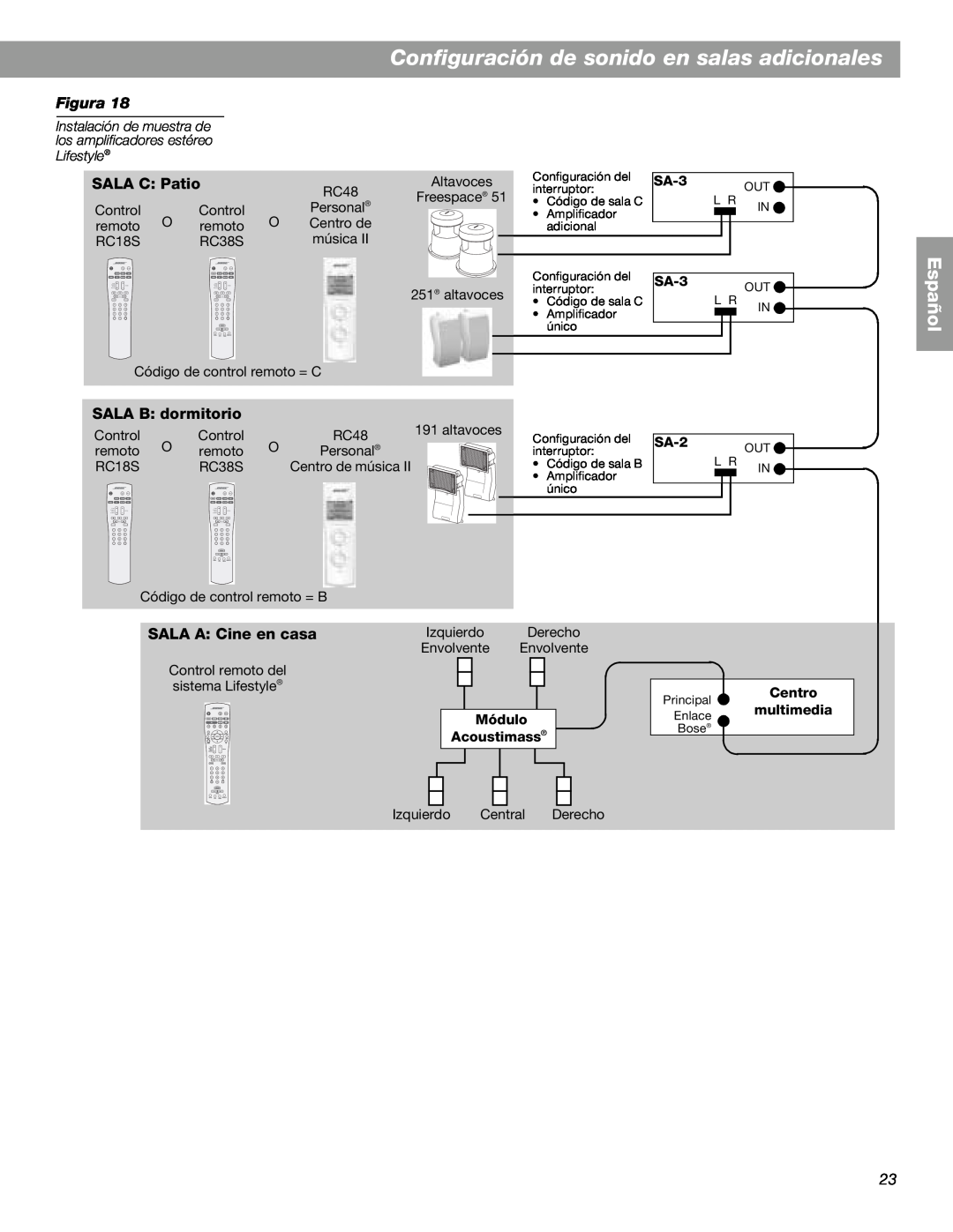 Bose SA-3 SALA C Patio, SALA B dormitorio, SALA A Cine en casa, Configuración de sonido en salas adicionales, Español 