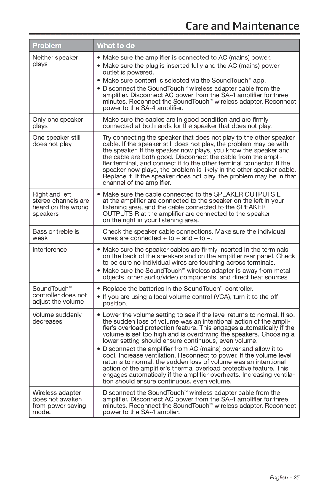 Bose SA-4 manual Care and Maintenance 