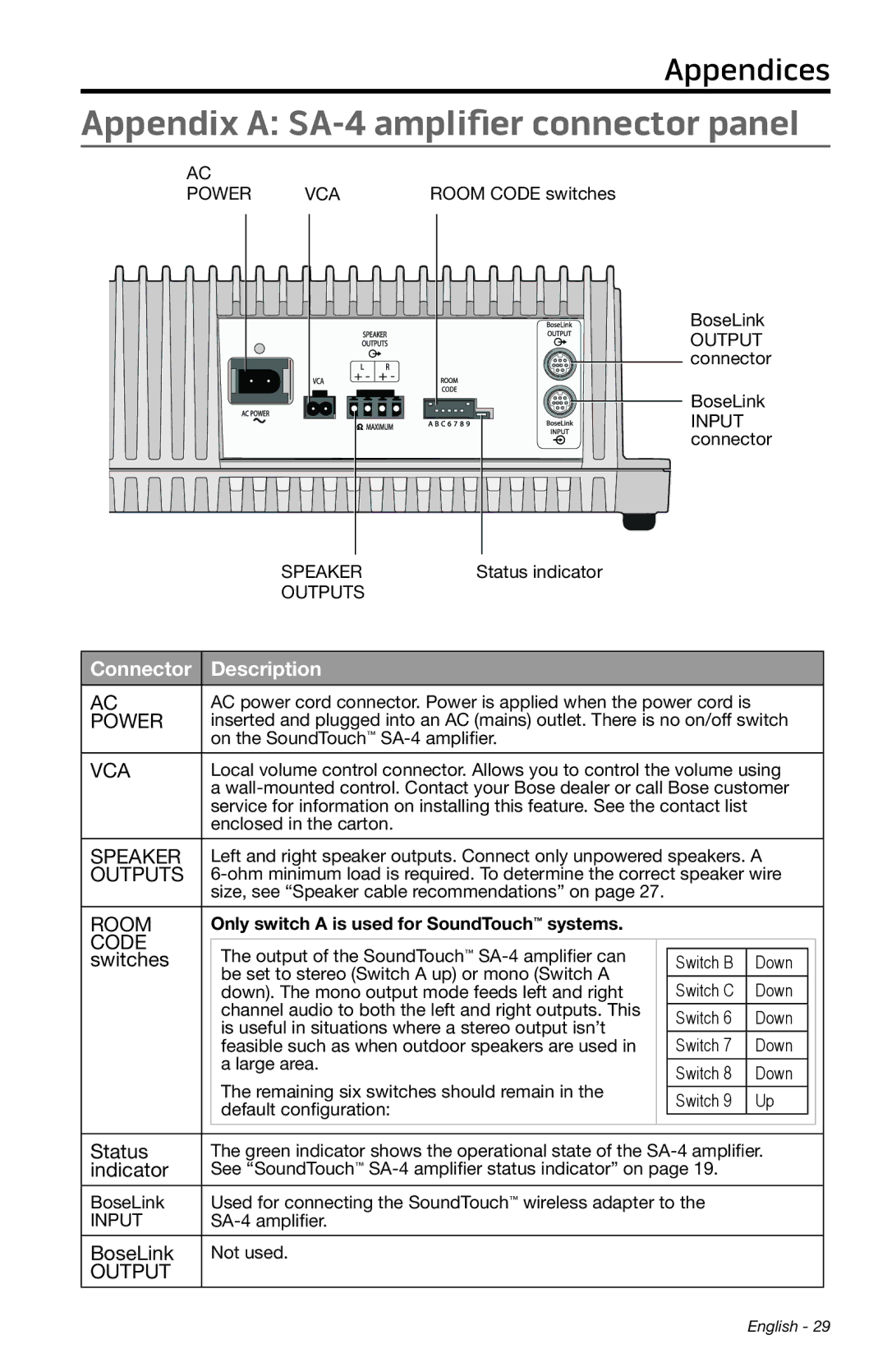 Bose manual Appendix a SA-4 amplifier connector panel, Connector Description 