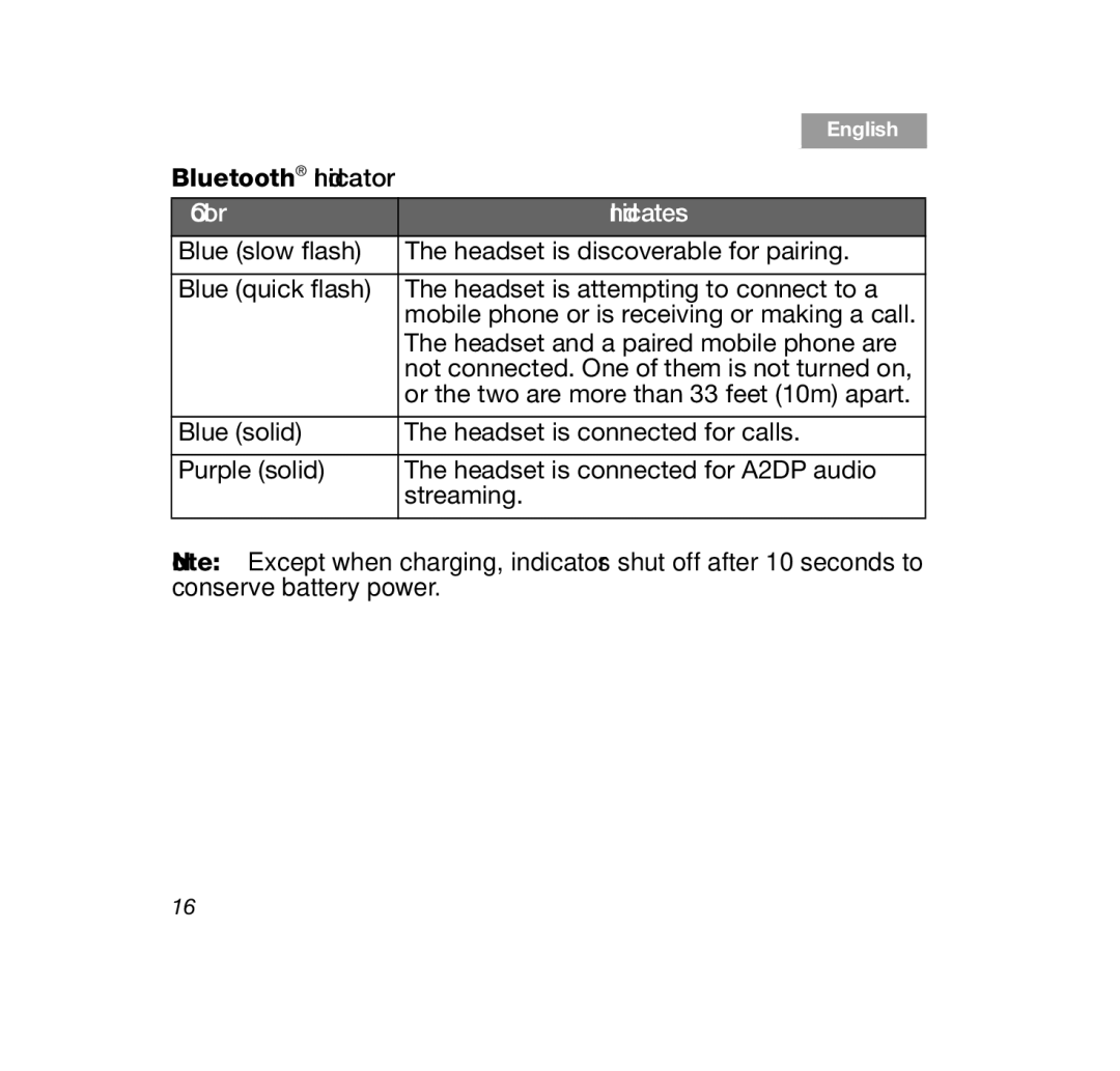 Bose Bluetooth Headset Series II, SERIES 2, CINEMATE1SR, AM347801, BT HDST 2R BLK manual Bluetooth Indicator 