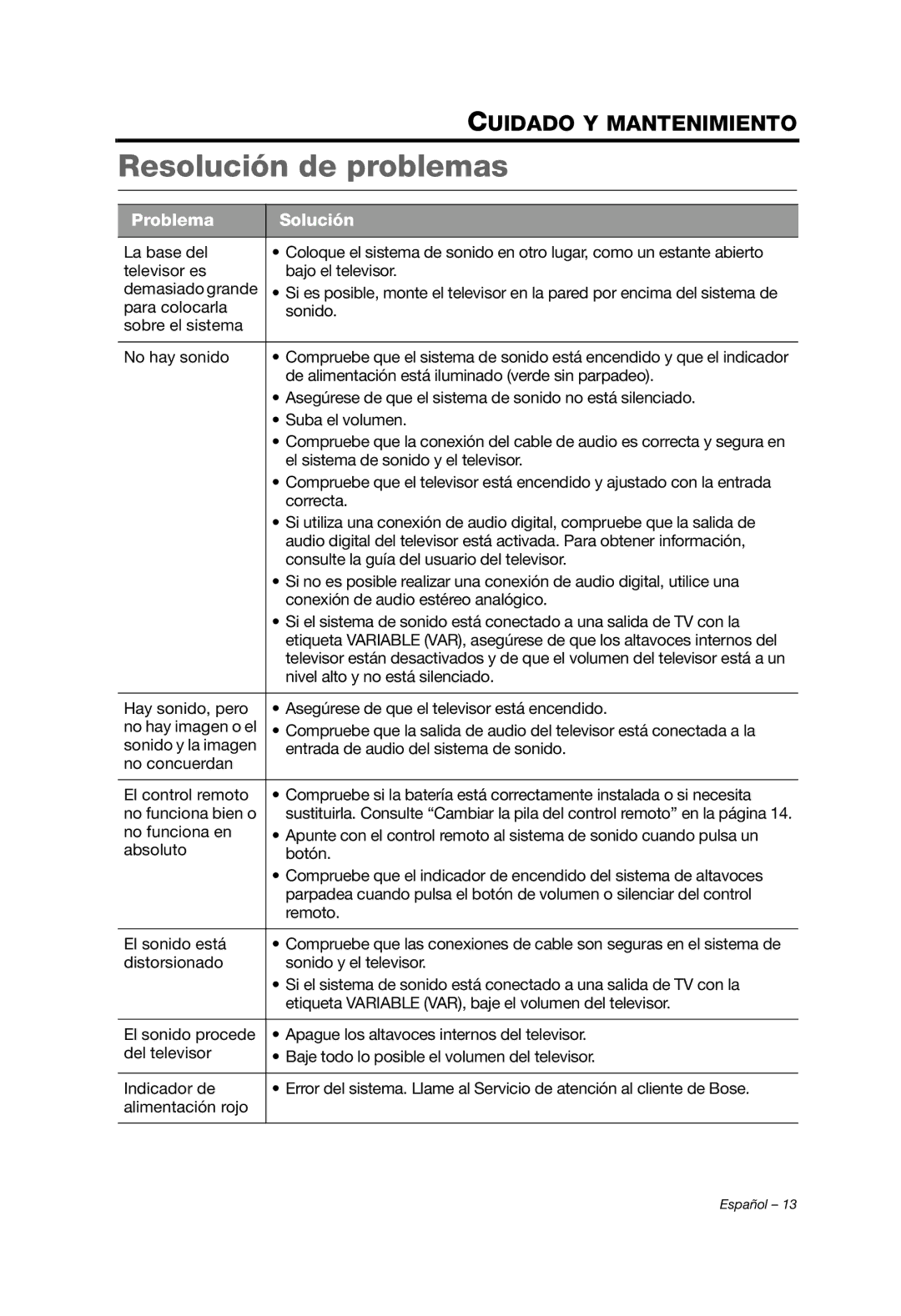 Bose solo tv sound system manual Resolución de problemas, Problema Solución 