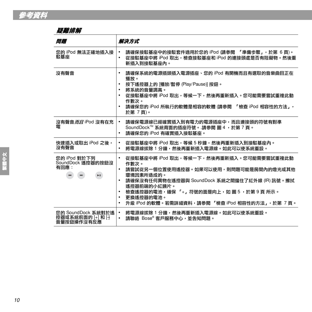 Bose SoundDock manual 疑難排解 