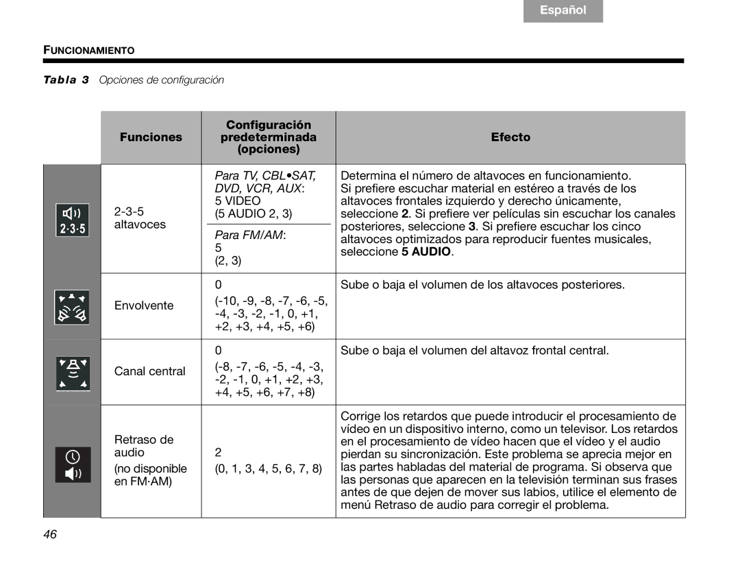 Bose V30 manual Configuración Funciones Predeterminada Efecto Opciones 