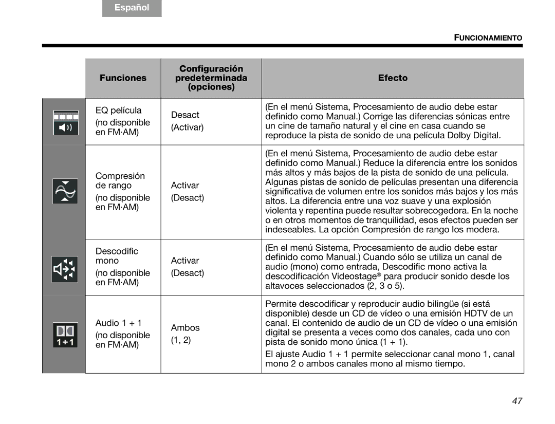 Bose V30 manual Configuración Funciones Predeterminada Efecto Opciones 