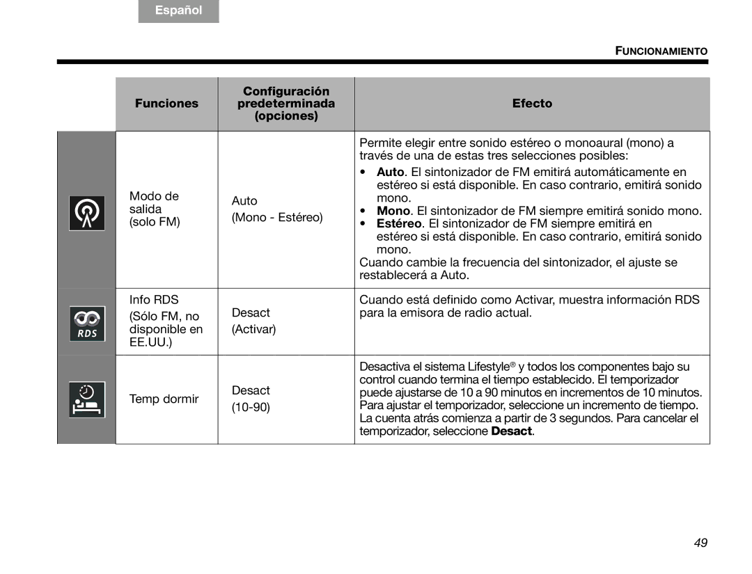 Bose V30 manual Ee.Uu 