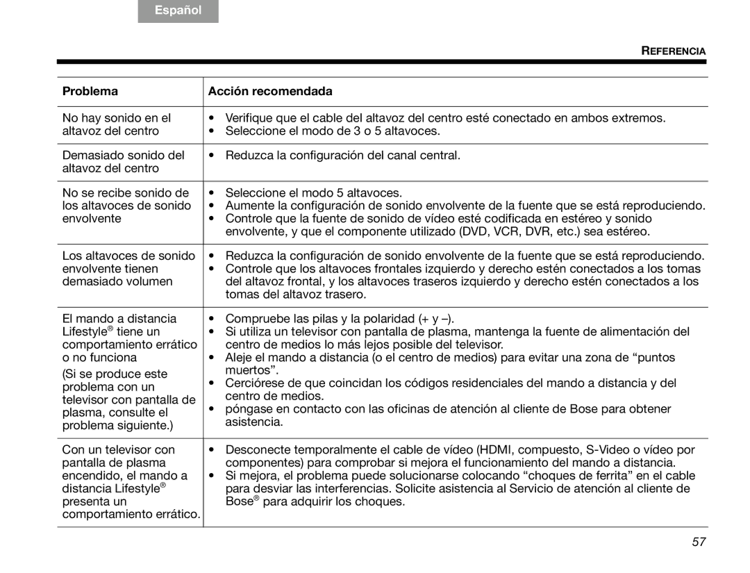 Bose V30 manual Tab 