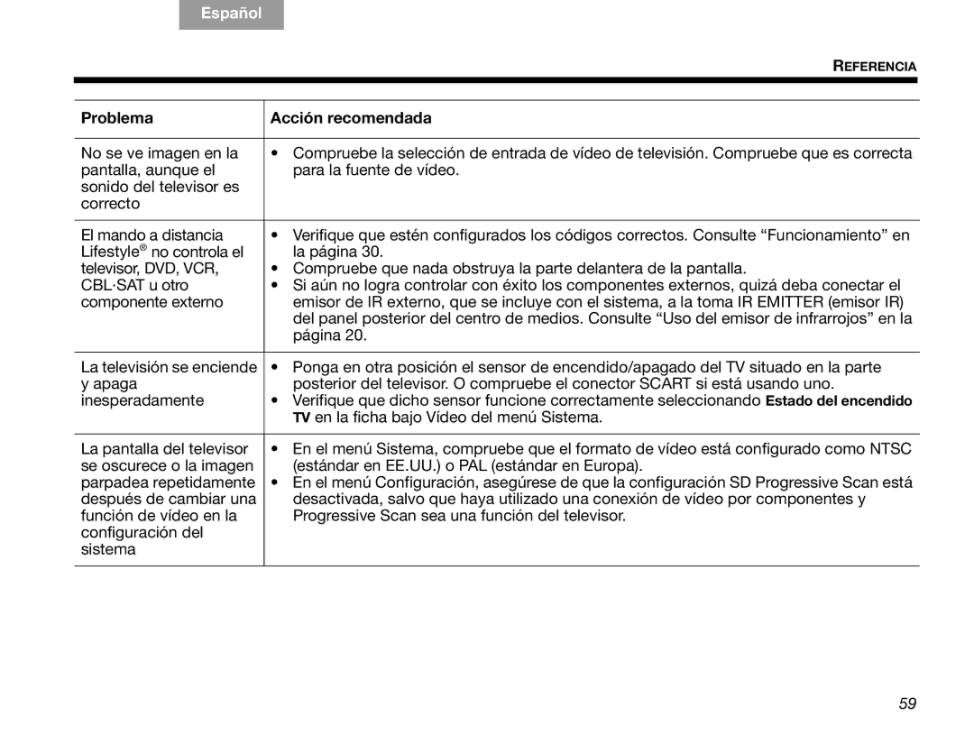 Bose V30 manual Tab 