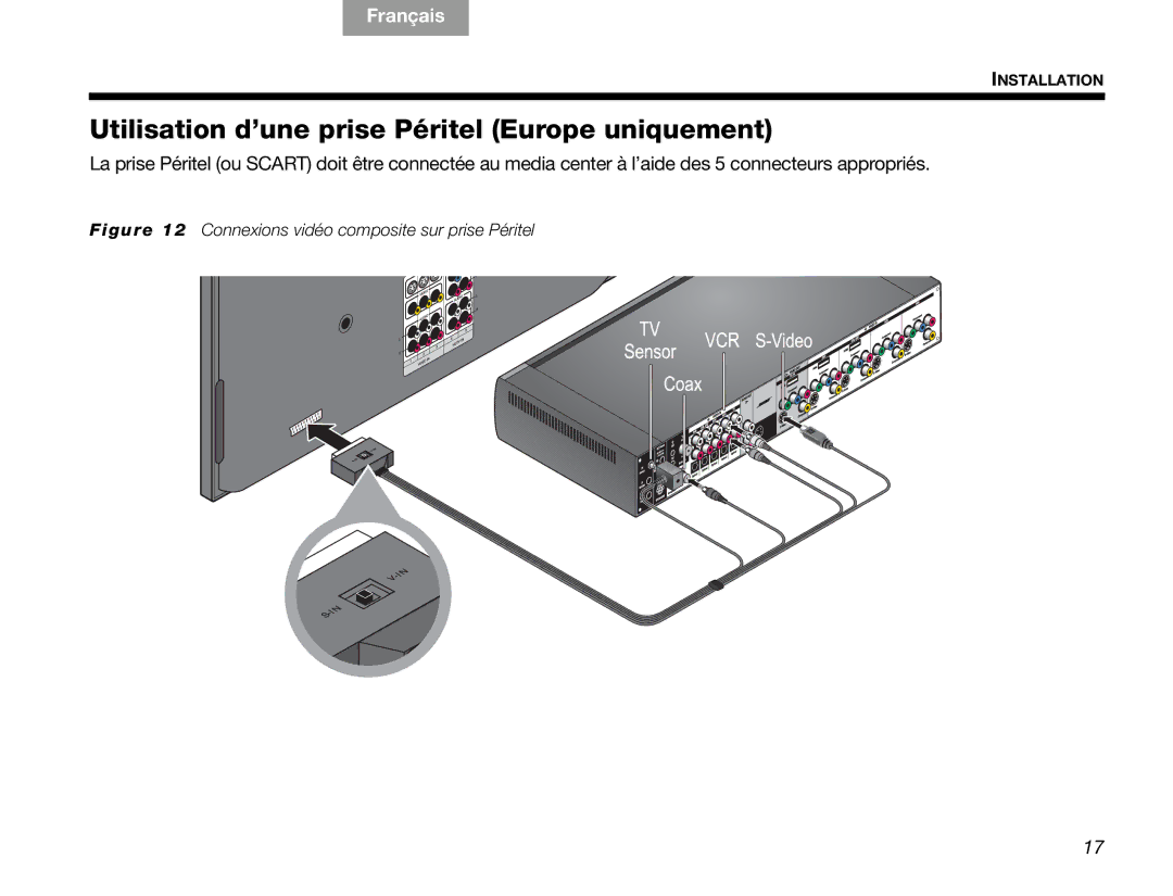 Bose V30 manual Utilisation d’une prise Péritel Europe uniquement, Connexions vidéo composite sur prise Péritel 