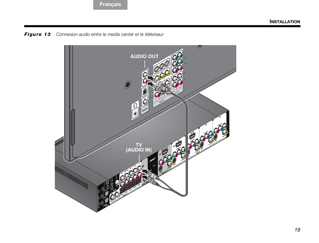 Bose V30 manual Connexion audio entre le media center et le téléviseur 