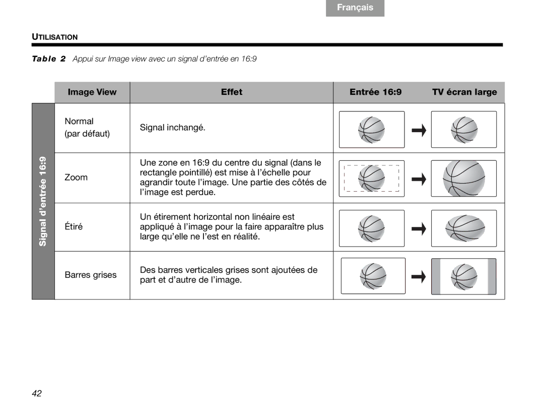 Bose V30 manual Signal d’entrée 