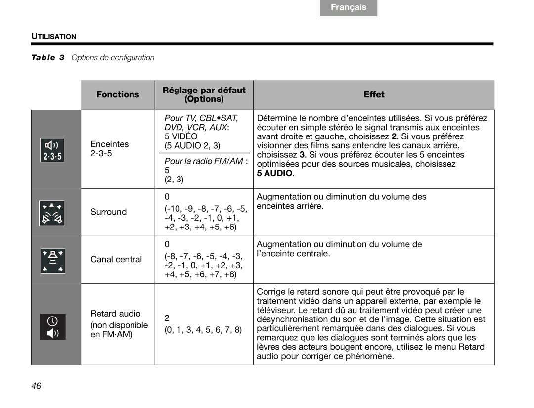 Bose V30 manual Audio 