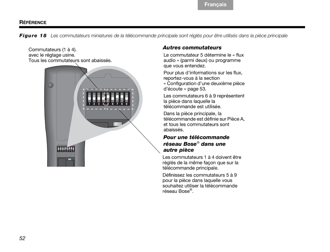 Bose V30 manual Autres commutateurs 