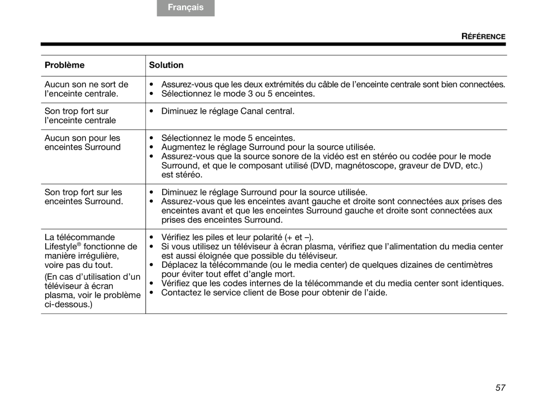 Bose V30 manual Tab 