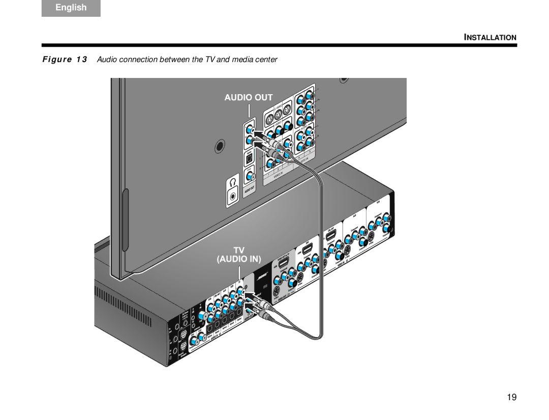 Bose V30 manual Audio connection between the TV and media center 