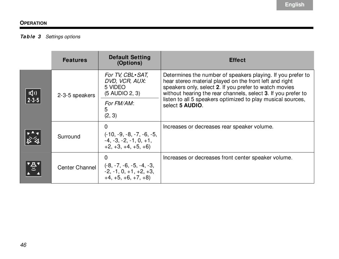 Bose V30 manual Features Default Setting Effect Options 