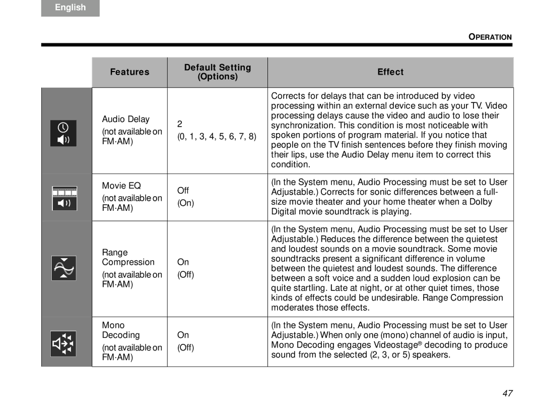 Bose V30 manual Features Default Setting Effect Options, Fm·Am 