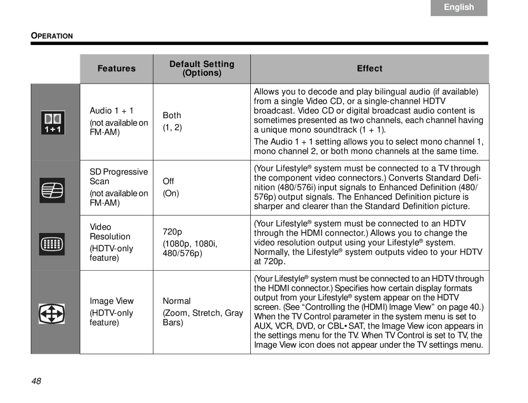 Bose V30 manual Allows you to decode and play bilingual audio if available 