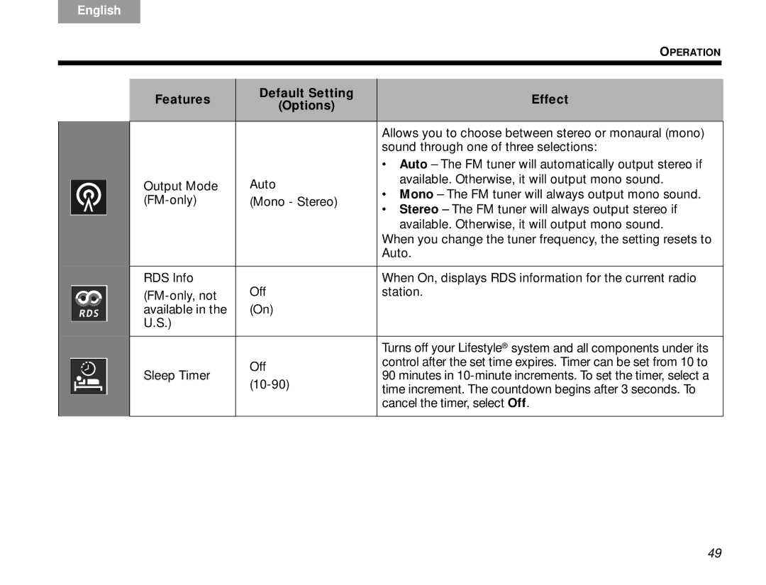 Bose V30 manual Allows you to choose between stereo or monaural mono 