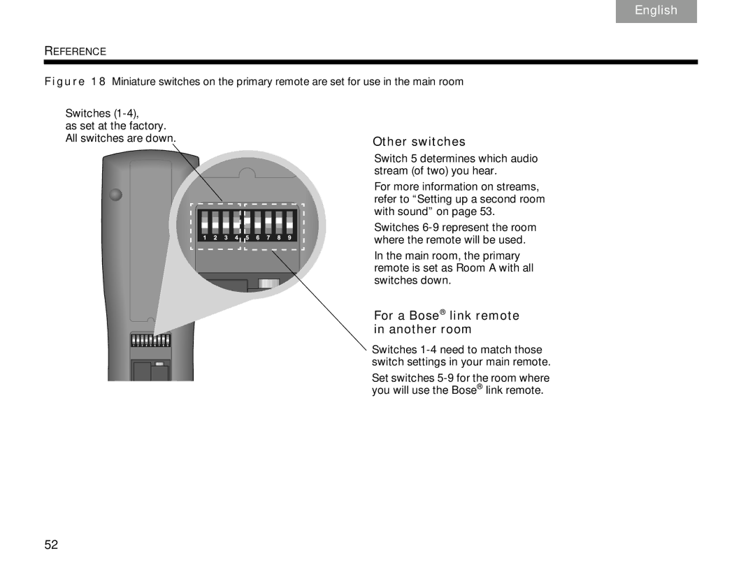 Bose V30 manual Other switches 