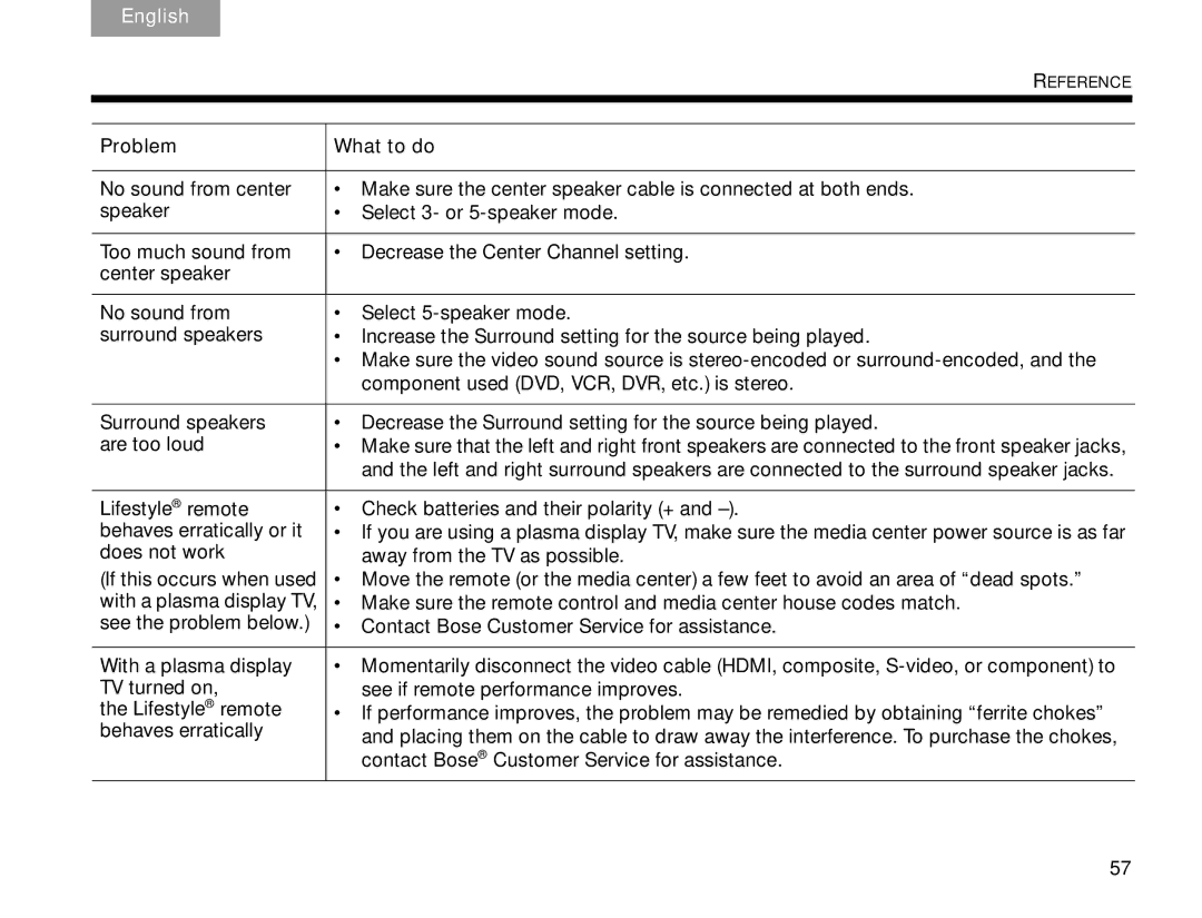 Bose V30 manual Tab 