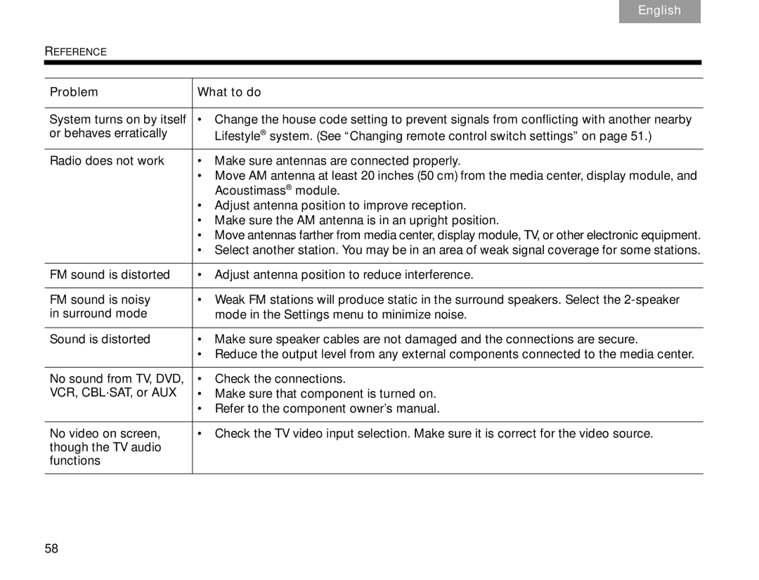 Bose V30 manual Tab 