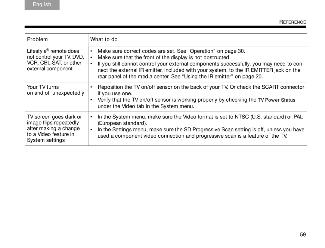 Bose V30 manual Tab 