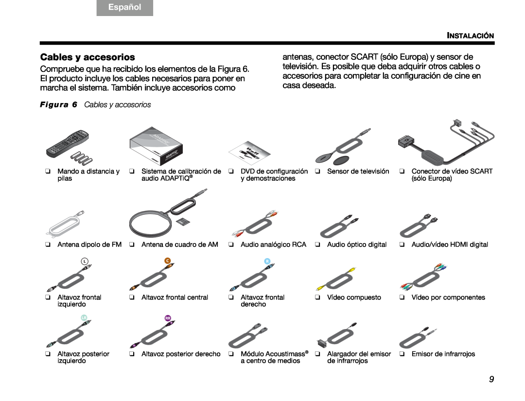 Bose V30 manual English, Español, Figura 6 Cables y accesorios 