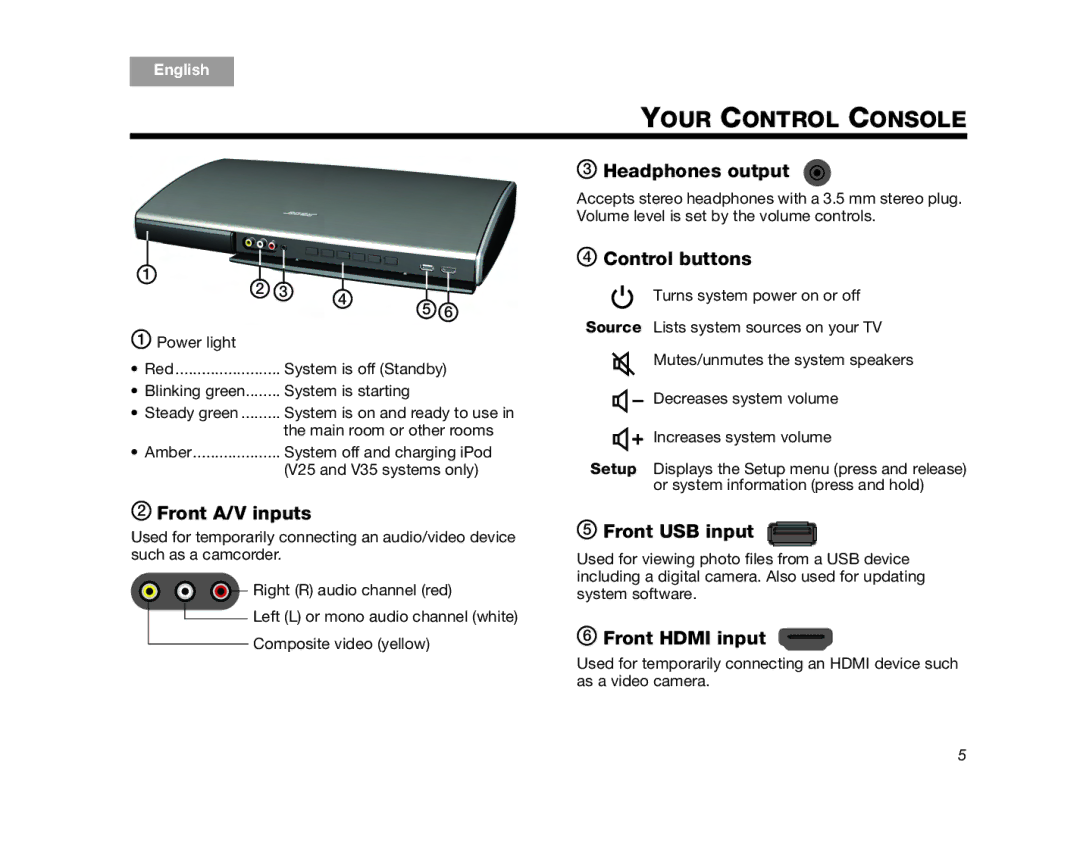 Bose V25, V35, T10, AM324446, T20 Headphones output, Control buttons, Front A/V inputs, Front USB input, Front Hdmi input 