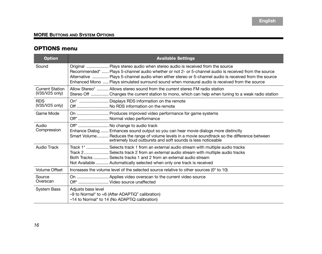 Bose T10, V35, V25, AM324446, T20 manual Options menu, Option Available Settings 