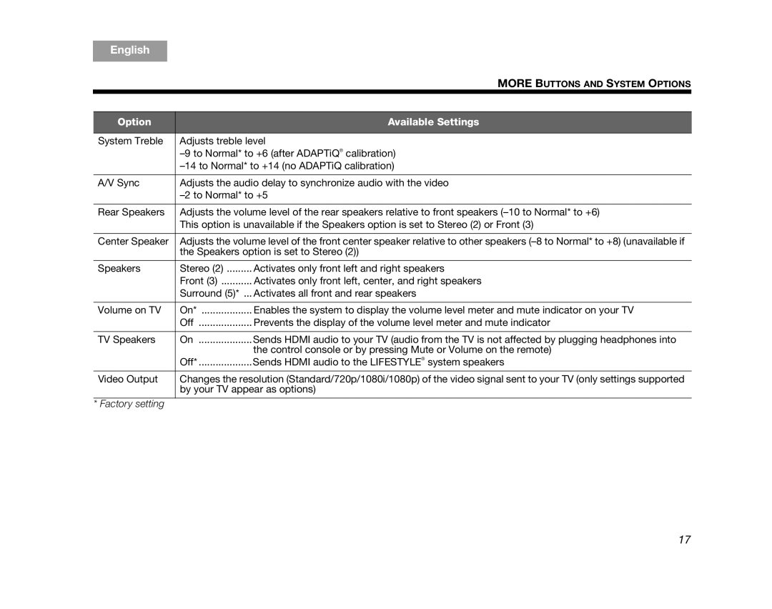 Bose AM324446, V35, V25, T10, T20 manual Factory setting 