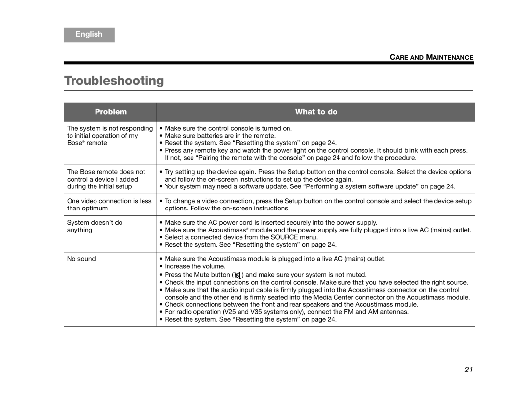 Bose T10, V35, V25, AM324446, T20 manual Troubleshooting, Problem What to do 